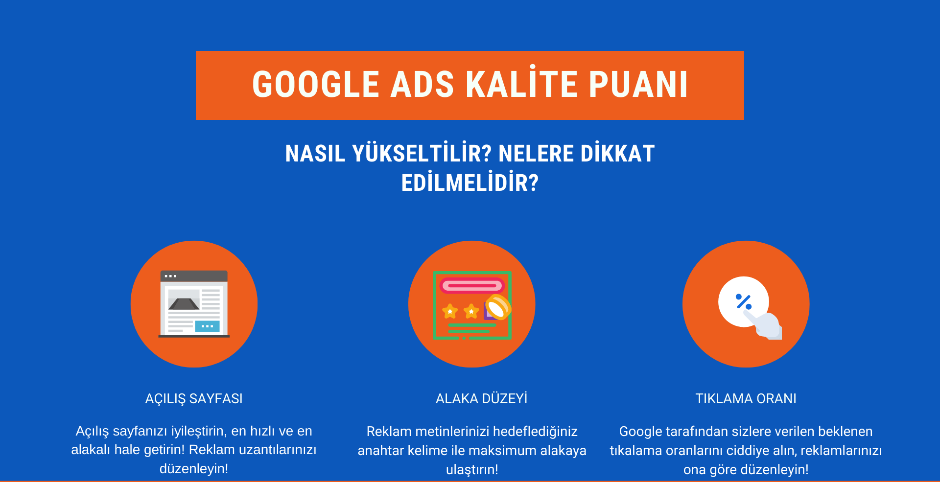 Kalite Puanının Tıklama Ücretine Etkisi